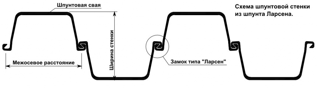 шпунтовое ограждение схема.jpg